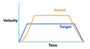 ../_images/untuned.PNG